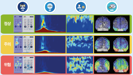 VR, EP, EEG, MRI Data Aggregation for Digital Dementia Biomarker — modality overview